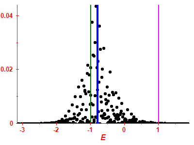 Strength function